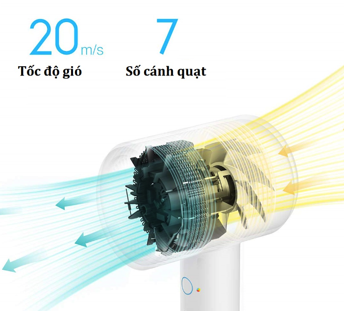 H300 |Máy Sấy Tóc Ion Âm Cao Cấp Xiaomi Mijia H300 Anion 1600W nóng lạnh công nghệ ion âm bảo vệ tóc