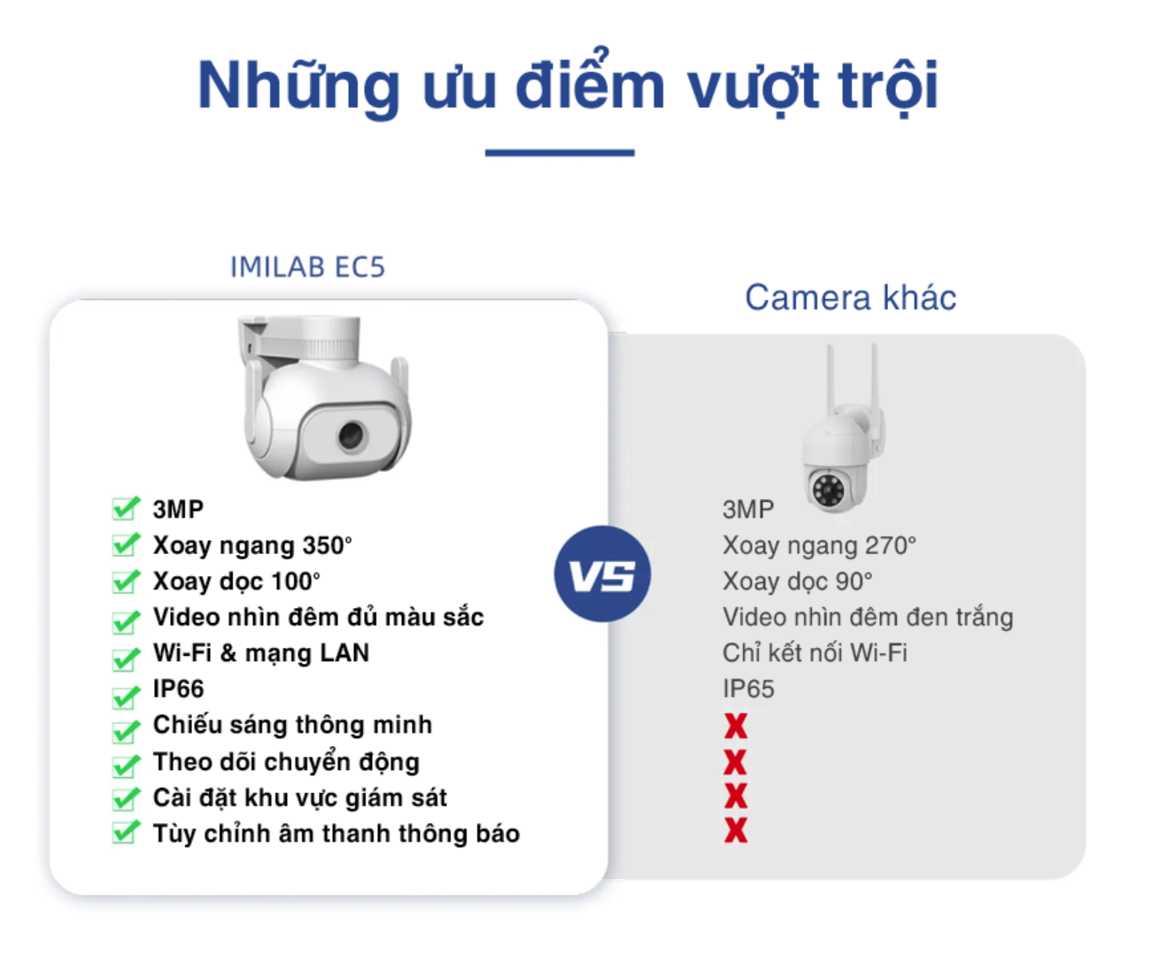  Quốc Tế | Camera ngoài trời Xiaomi IMILAB xoay 360 2K 1296p EC5 xoay 360 độ quay siêu nét - Chính hãng