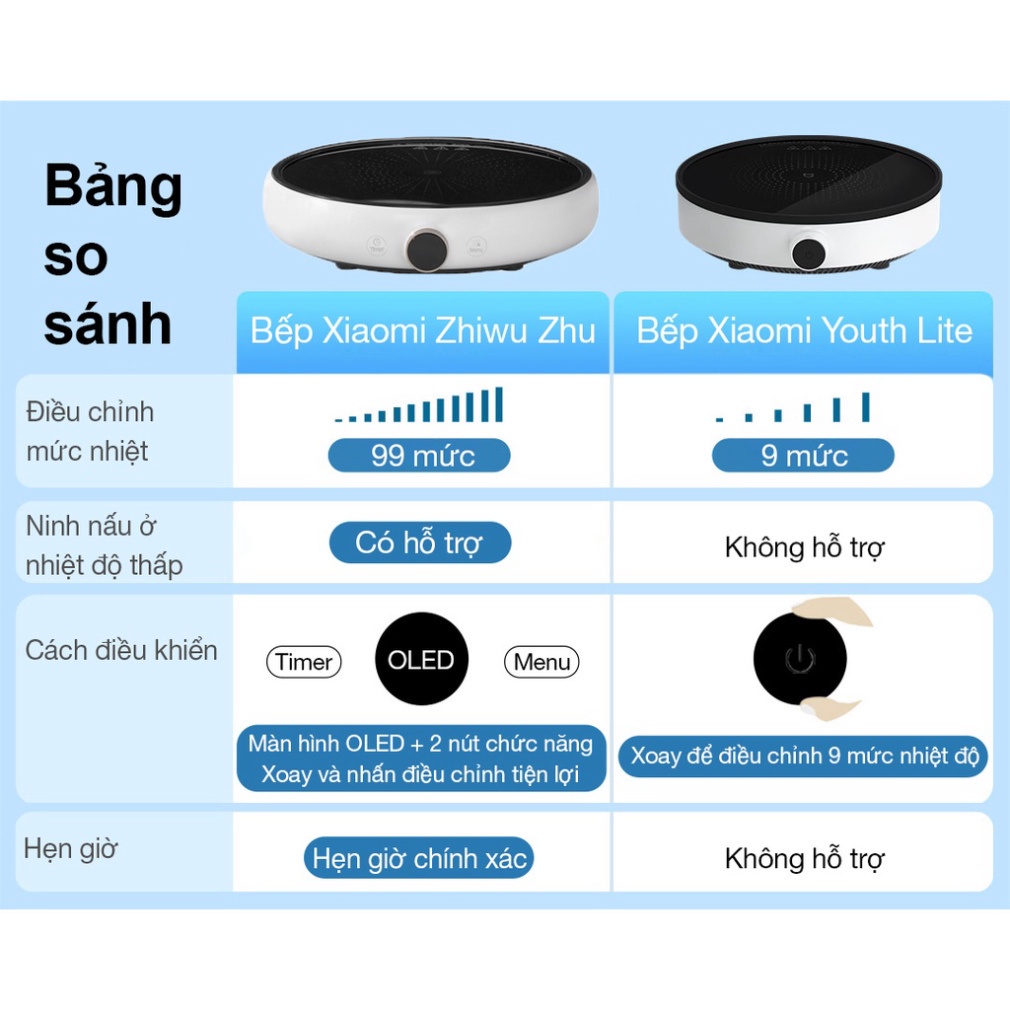Cao Cấp | Quốc Tế | Bếp từ Xiaomi Zhiwuzhu 99 mức nhiệt - MiHouse